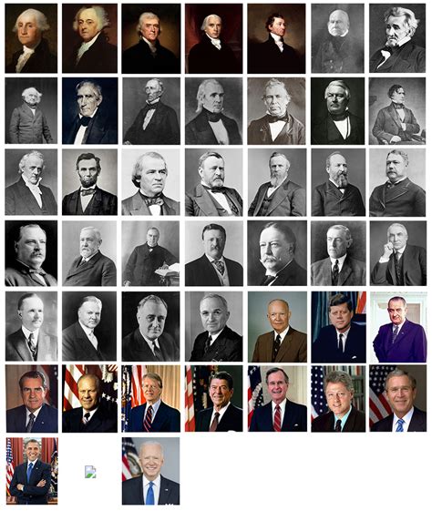 Living Presidents by Age. . Sporcle presidents